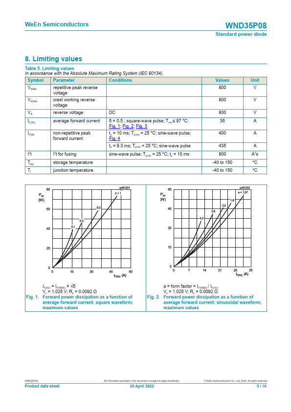 WND35P08