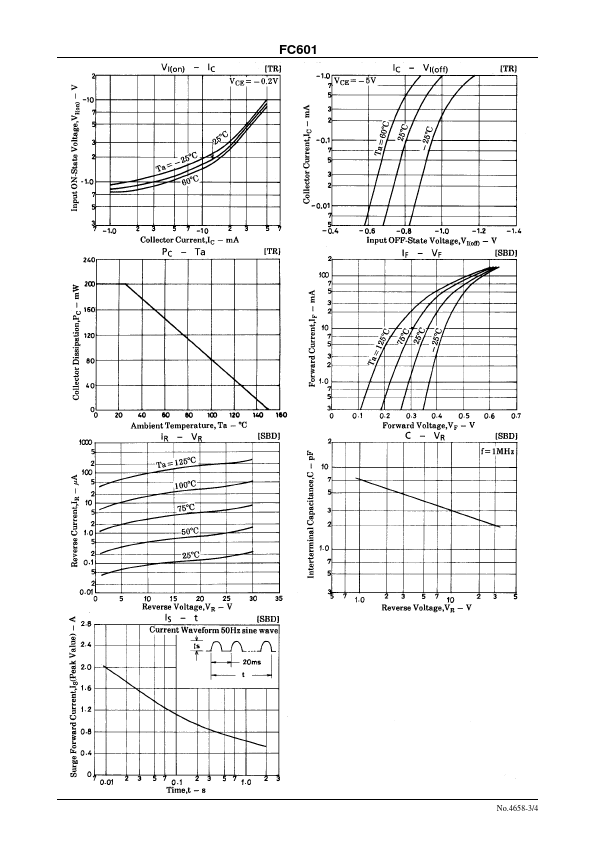 FC601