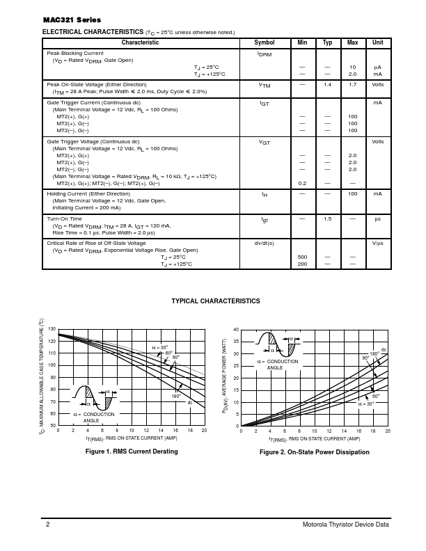 MAC321-6