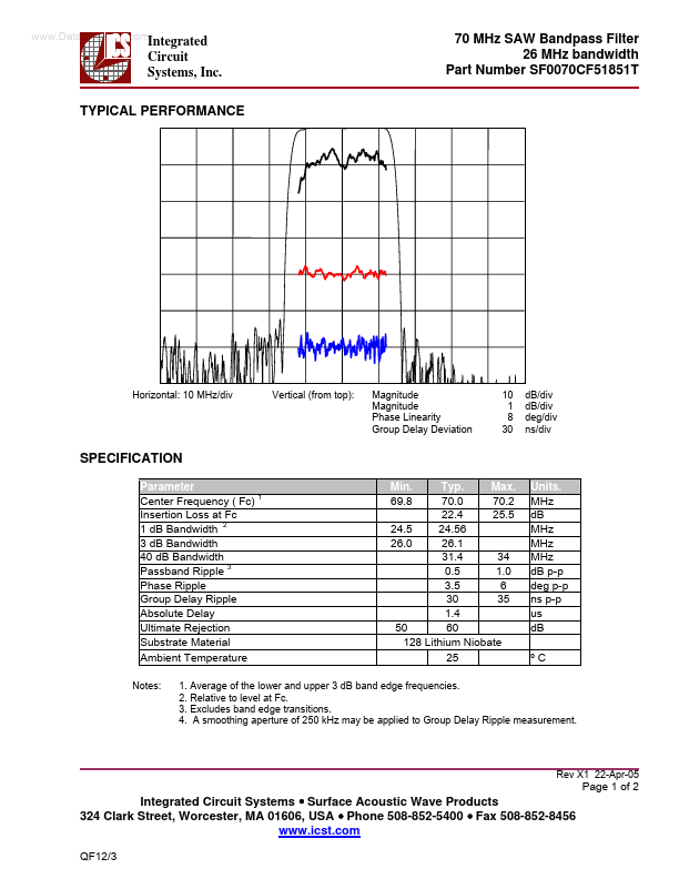 SF0070CF51851T