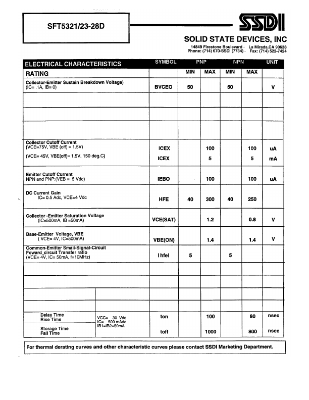 SFT5321