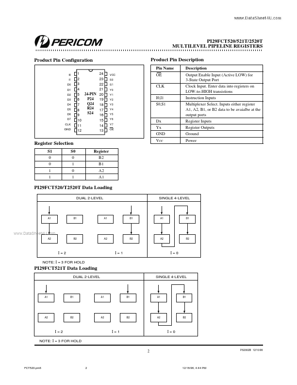 PI29FCT2520T