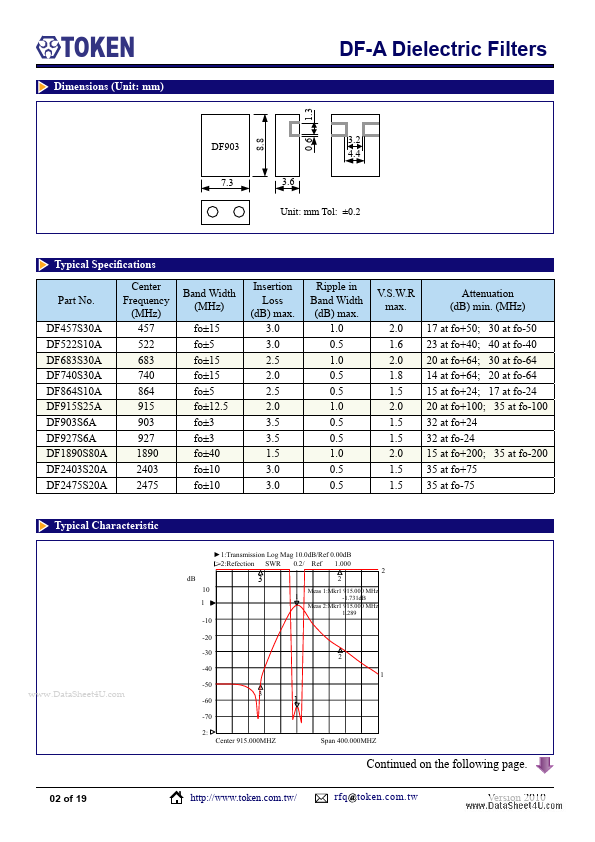 DF33R815S20B