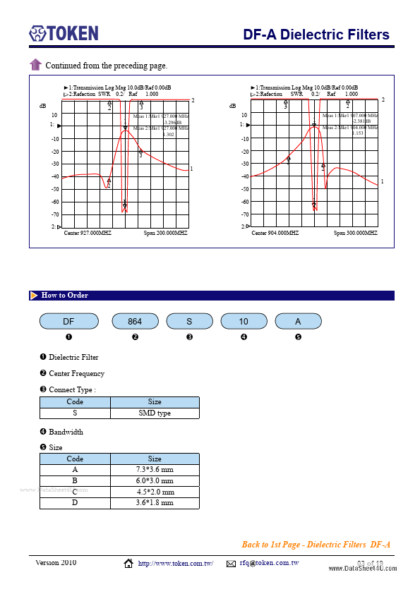 DF33R815S20B