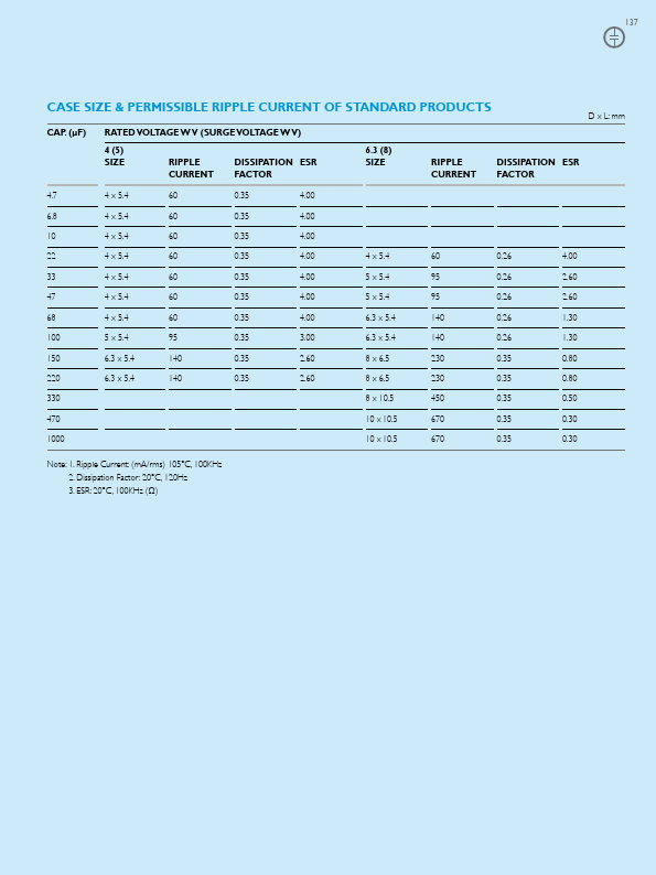 CZ004M0150RSD-0605