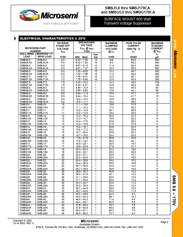 SMBG10A