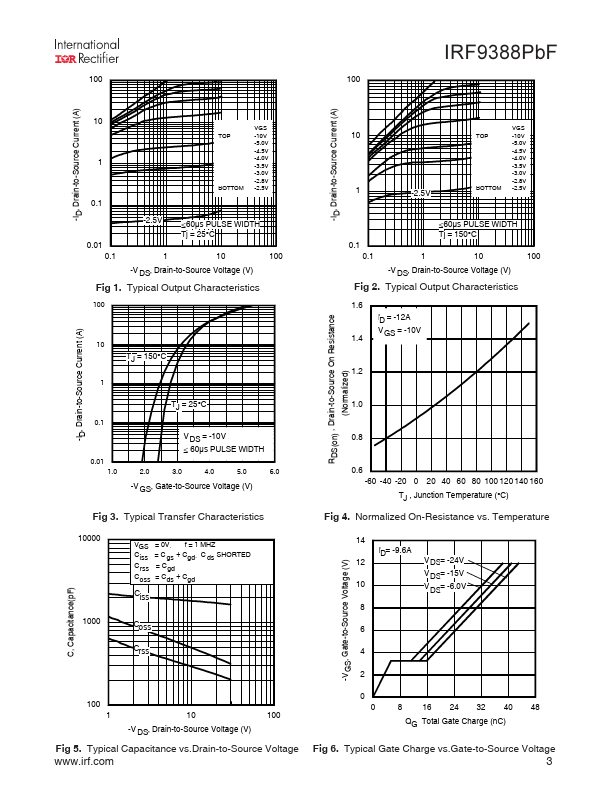 IRF9388PbF
