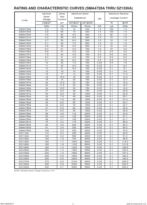 SMA4753A