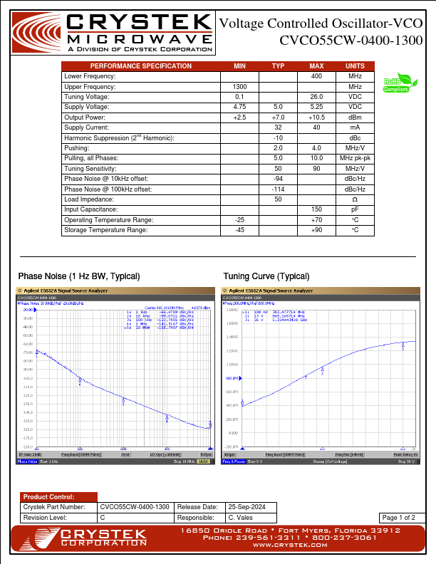CVCO55CW-0400-1300 Voltage Controlled Oscillator by CRYSTEK - Datasheet Preview