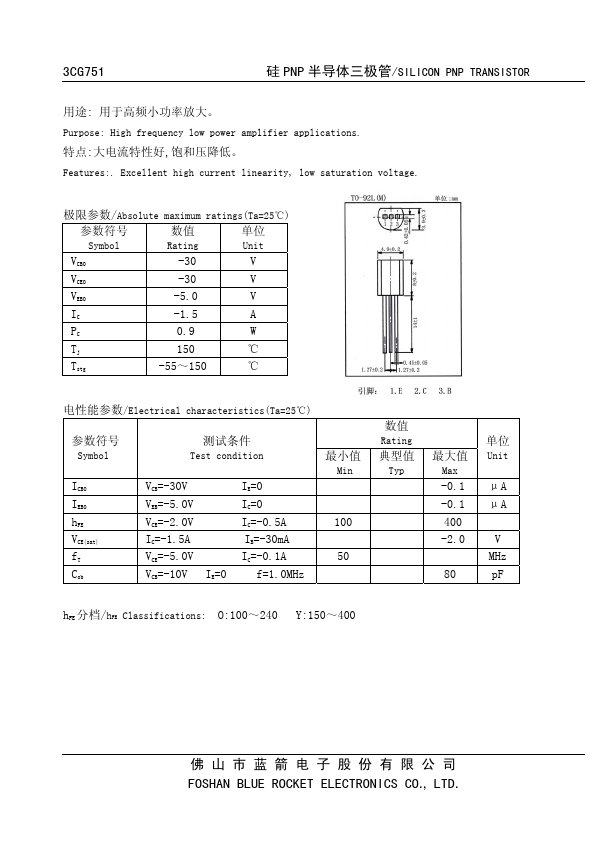 3CG751