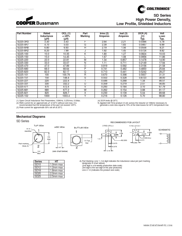 SD20-680