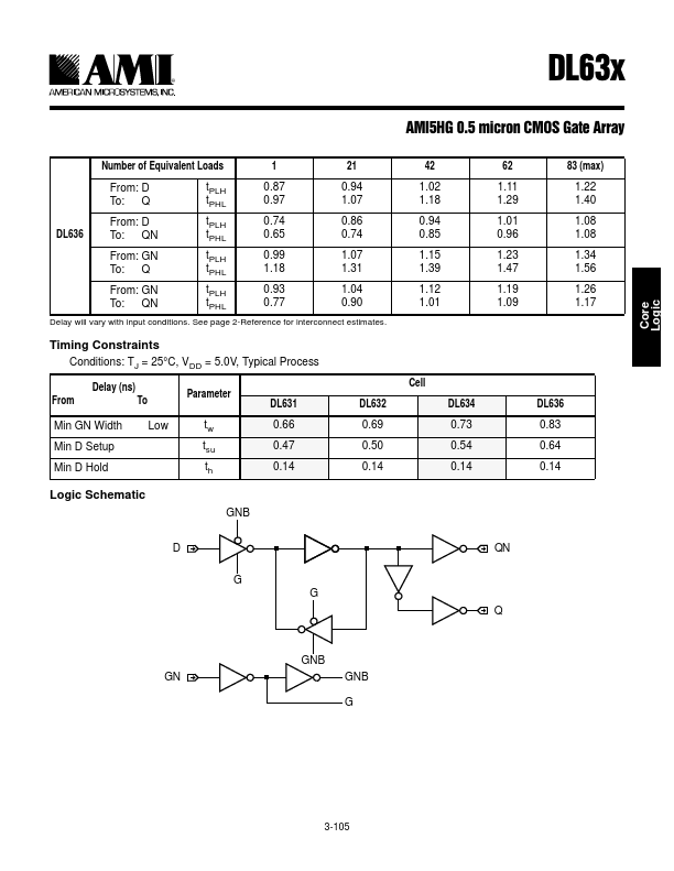 DL631