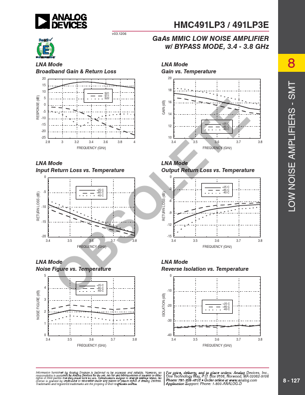 HMC491LP3E