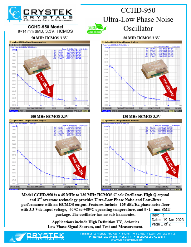 CCHD-950 Ultra-Low Phase Noise Oscillator by CRYSTEK - Datasheet Preview