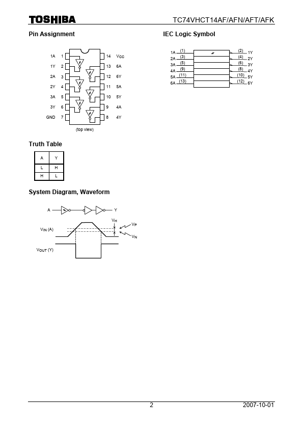 TC74VHCT14AFN