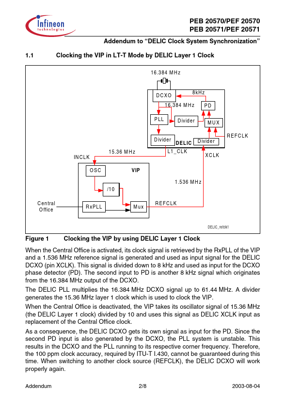 PEF20570