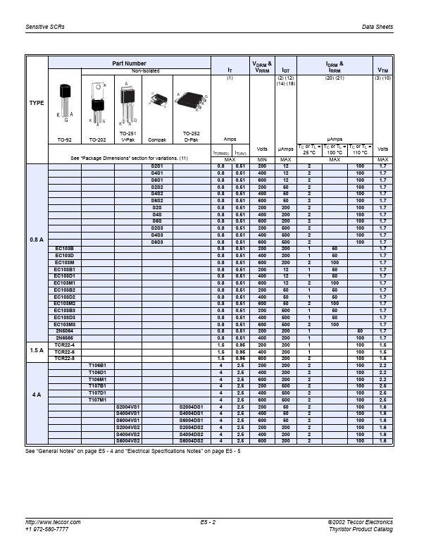 T106D1