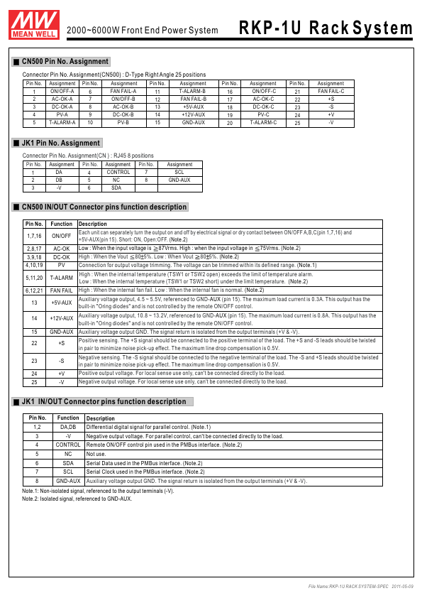 RKP-1U