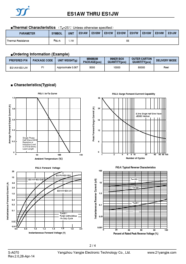 ES1HW