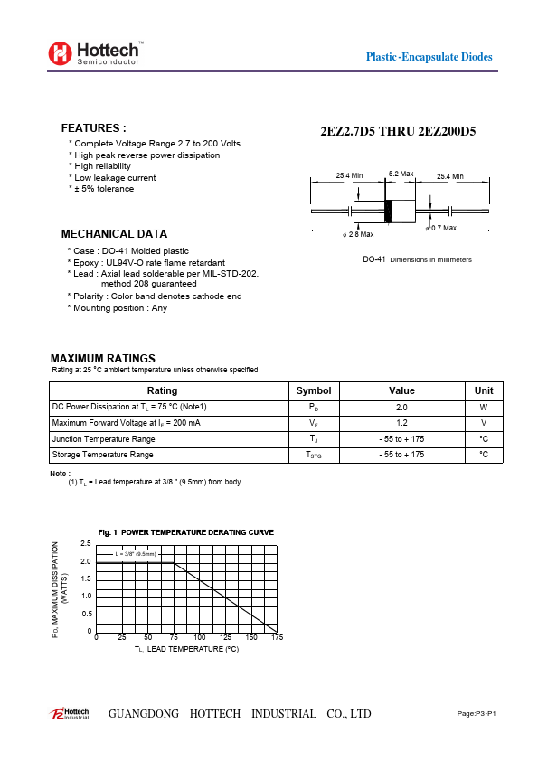 2EZ140D5