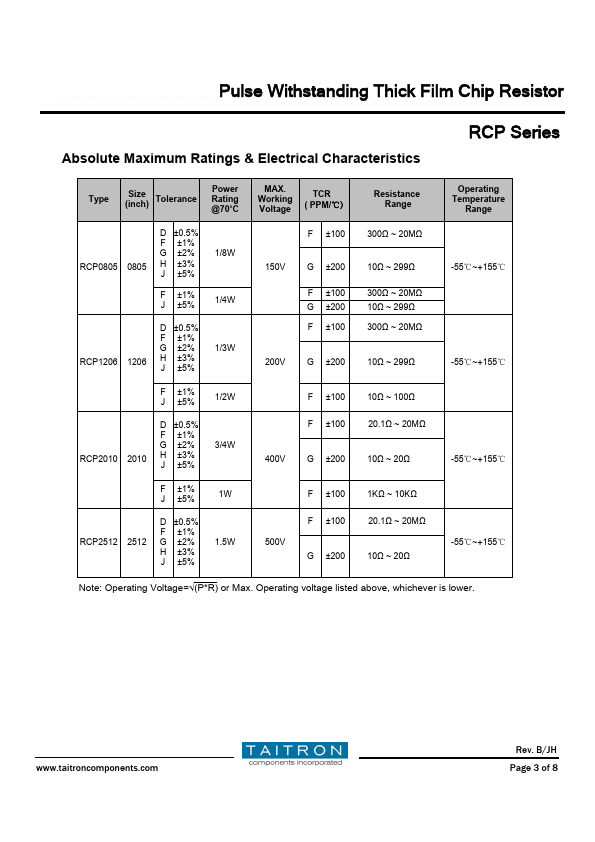 RCP1206