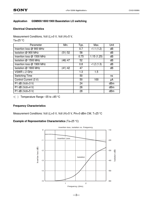 CXG1008N