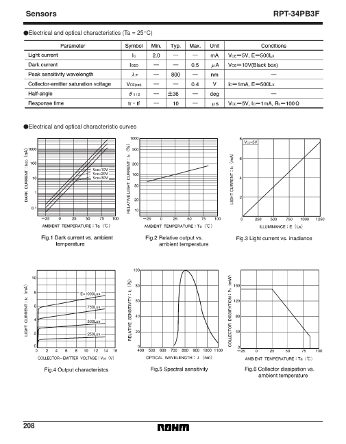 RPT-34PB3F