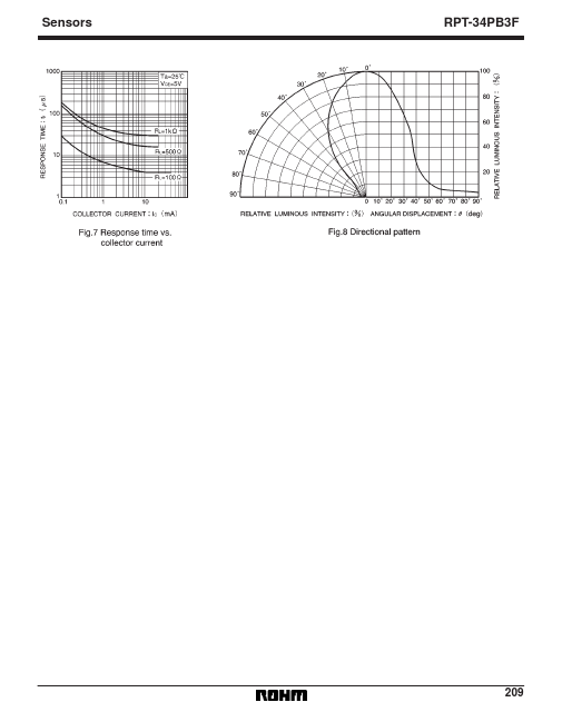 RPT-34PB3F