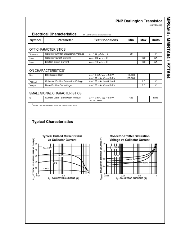 MMBTA64