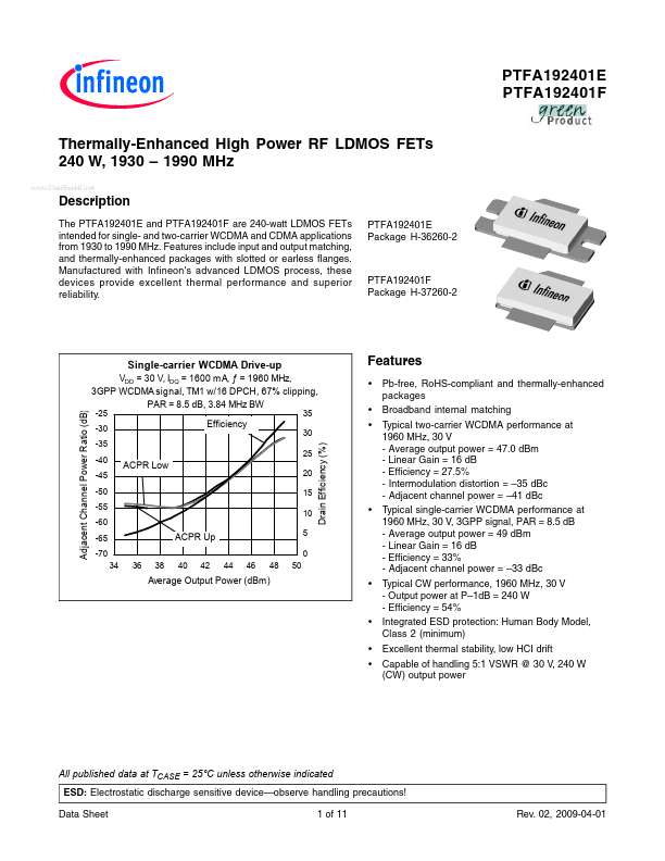 PTFA192401E