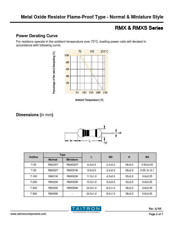 RMX5W