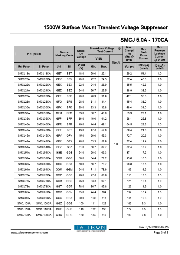 SMCJ160CA