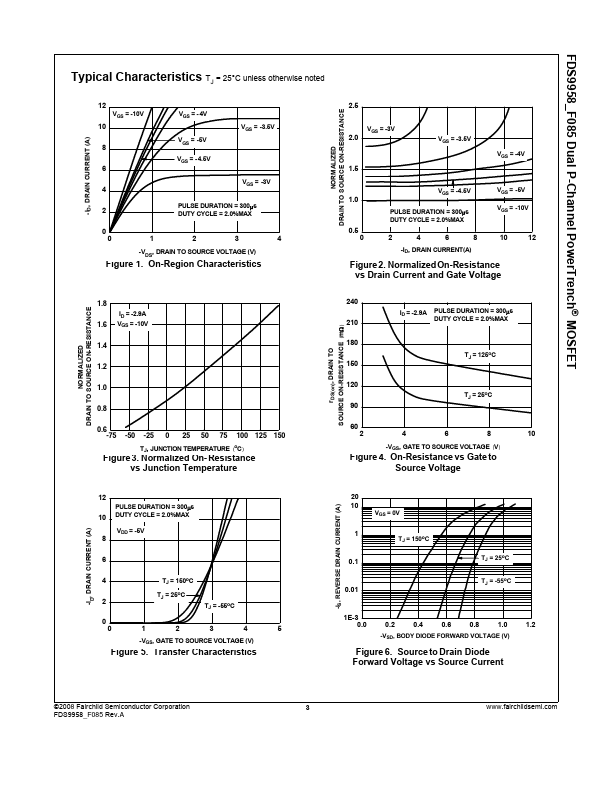 FDS9958_F085