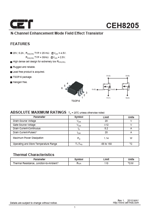 CEH8205