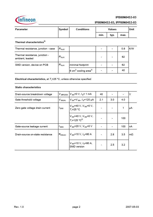 IPP80N04S3-03