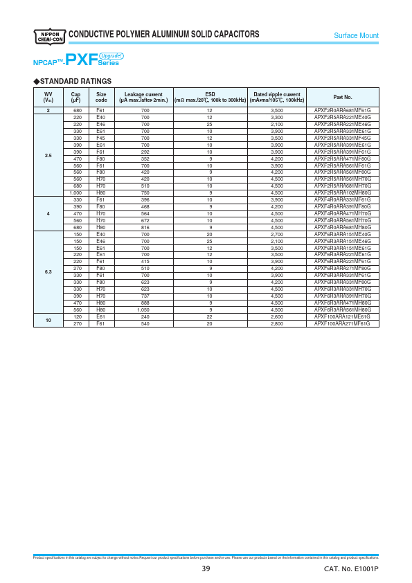 APXF2R5ARA331ME61G