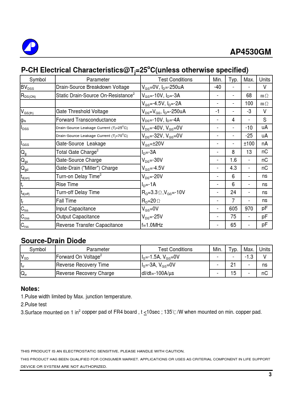 AP4530GM