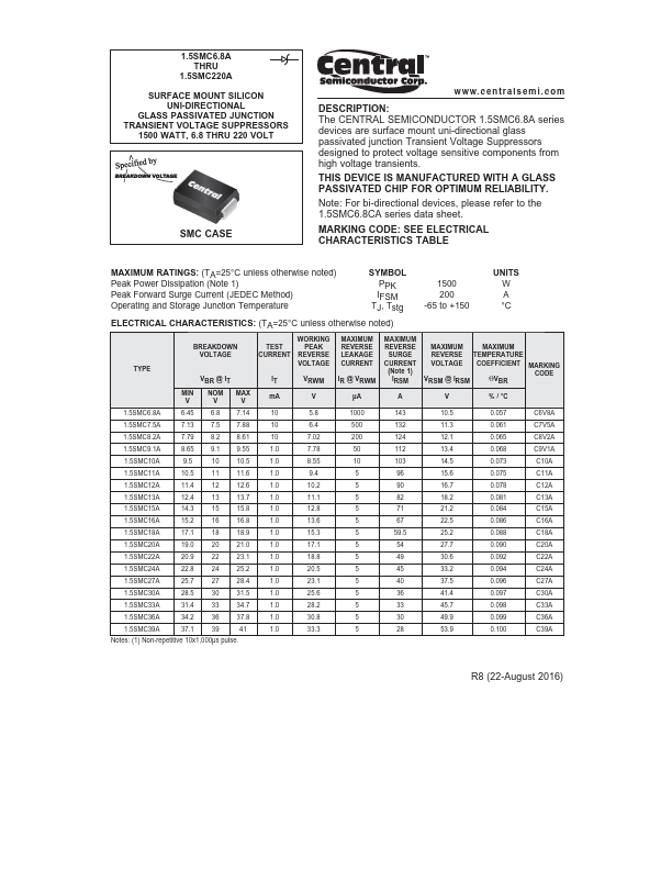 1.5SMC200A