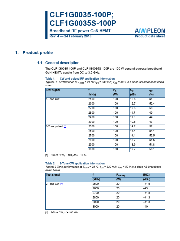 CLF1G0035-100P