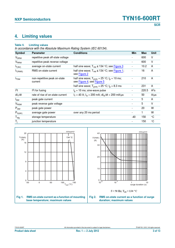 TYN16-600RT