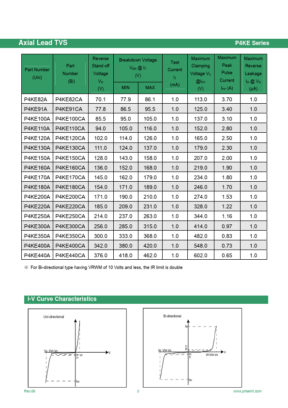 P4KE150CA