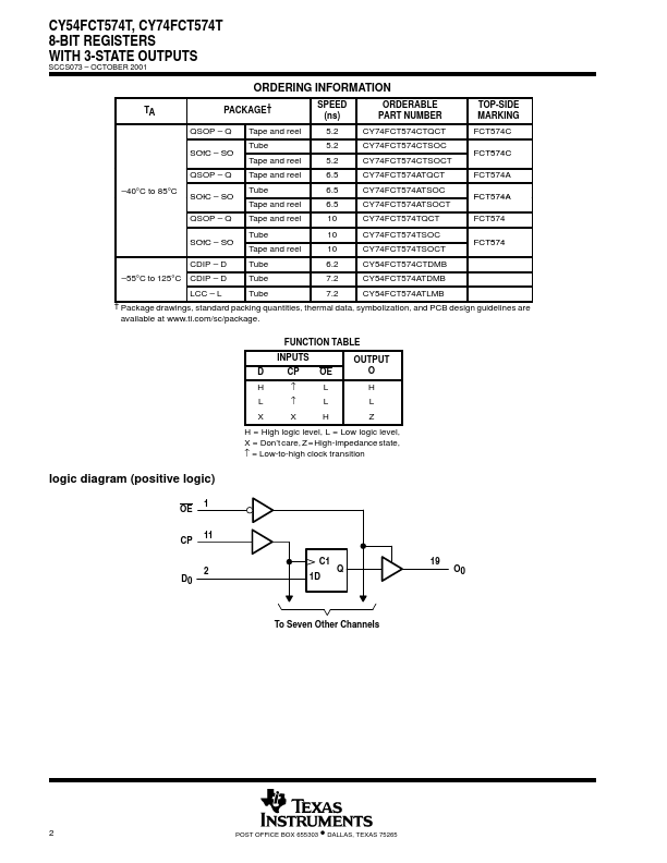 CY54FCT574T