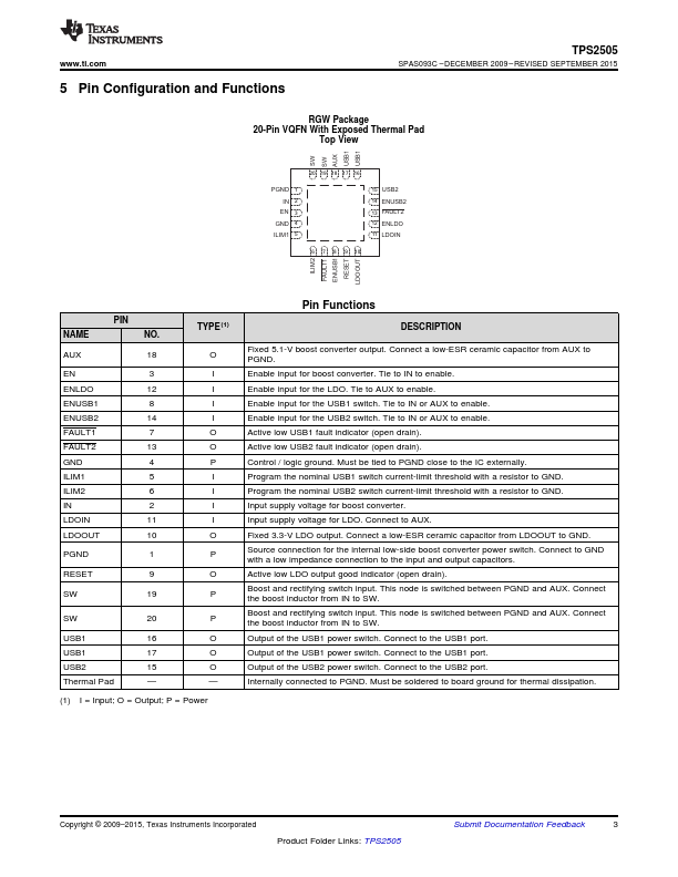 TPS2505