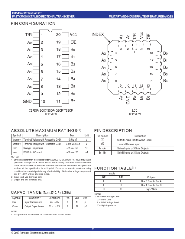 54FCT245CT