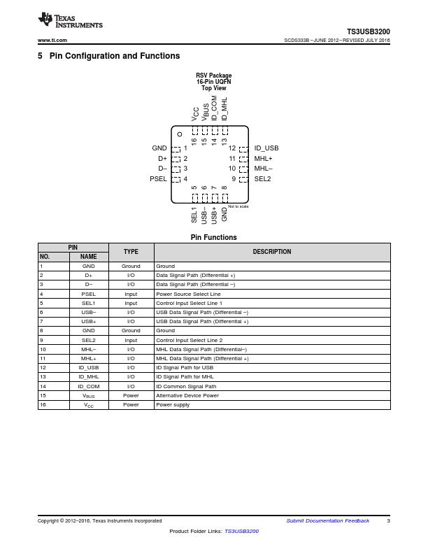 TS3USB3200