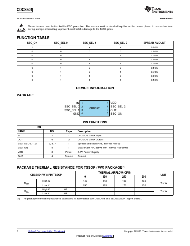 CDCS501