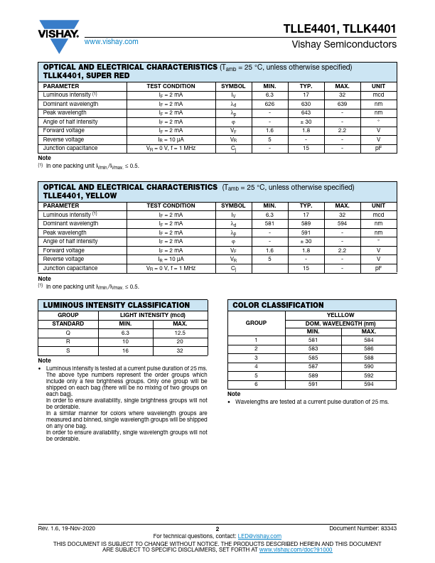 TLLE4401