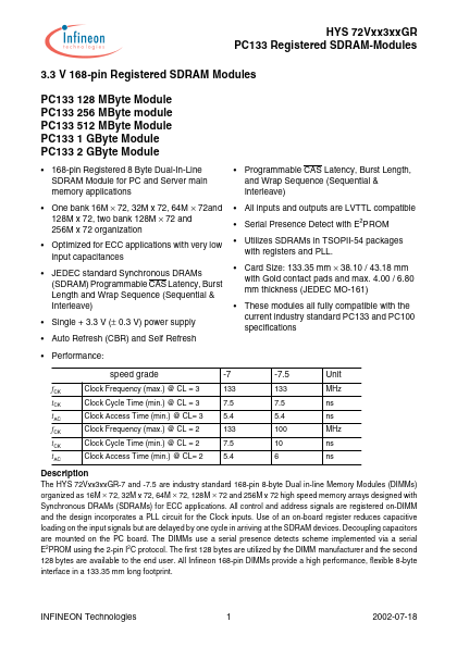 HYS72V32300GR-75-C2