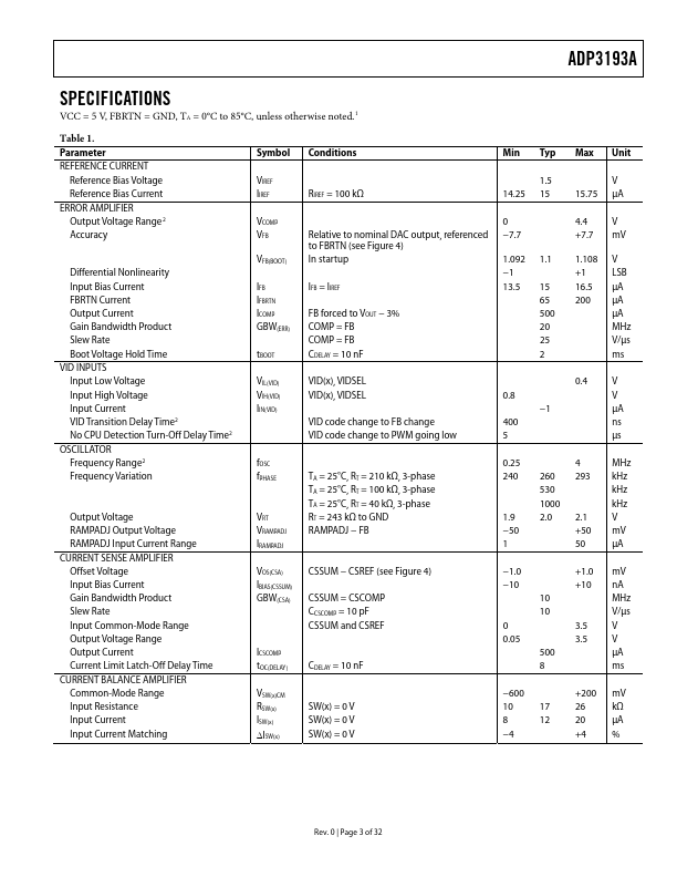 ADP3193A