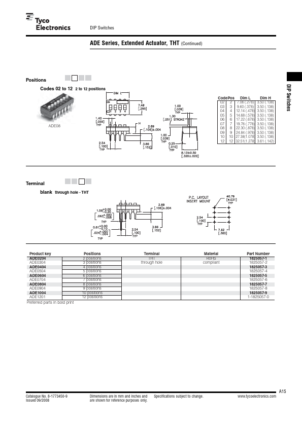 ADE0504